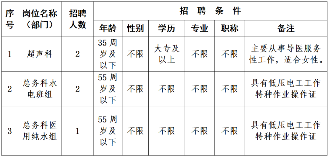 嵊州市海勞勞動保障事務代理有限公司派遣制員工招聘報名表_01.png